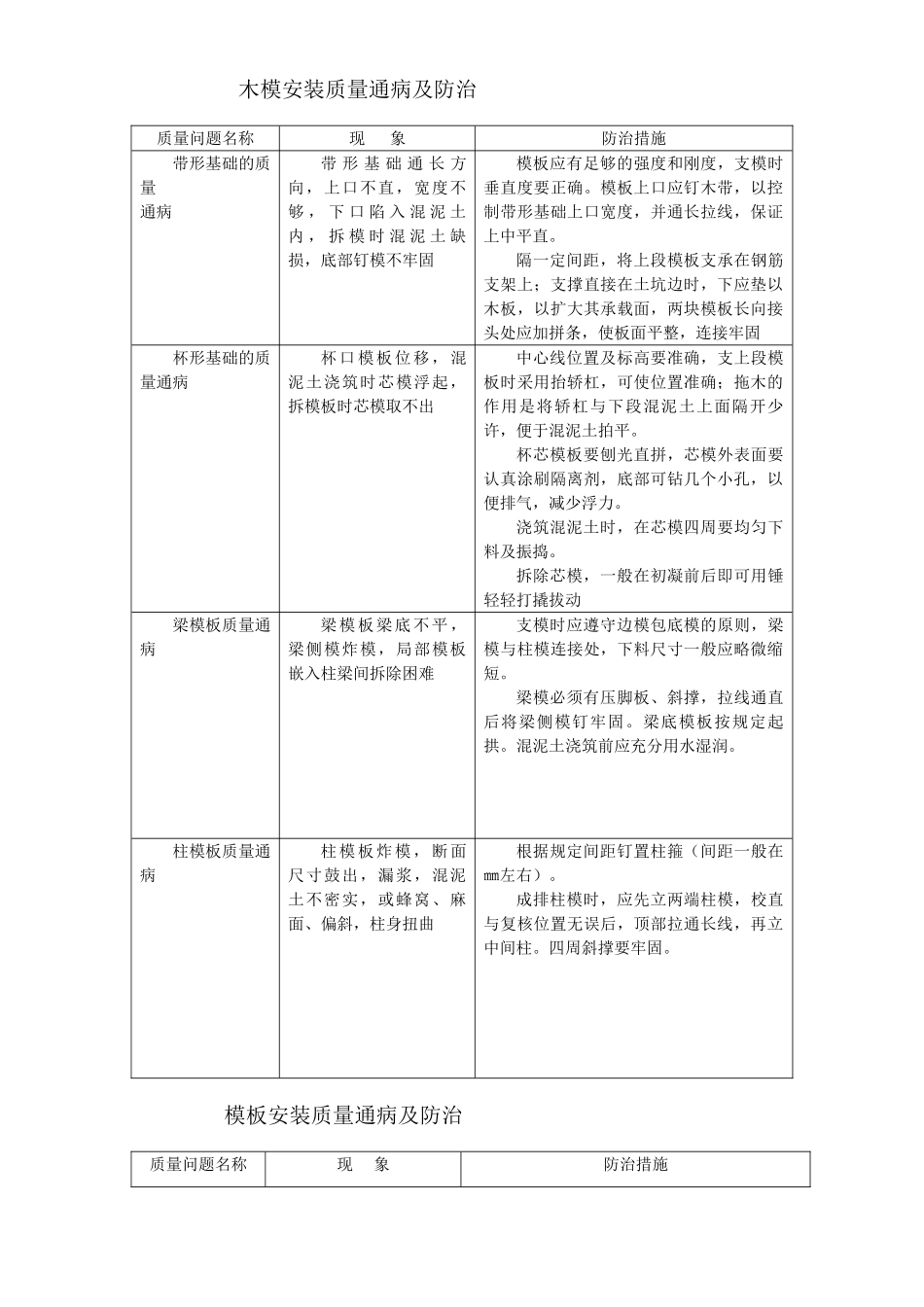 各工程质量通病防治措施(18页)_第1页