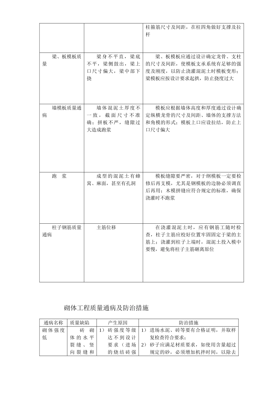 各工程质量通病防治措施(18页)_第3页