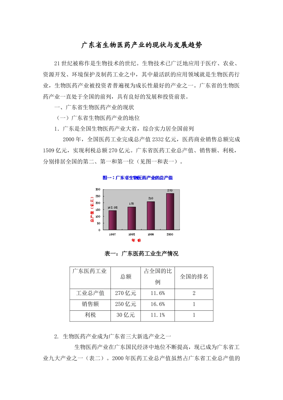广东省生物医药产业的现状与发展趋势_第1页