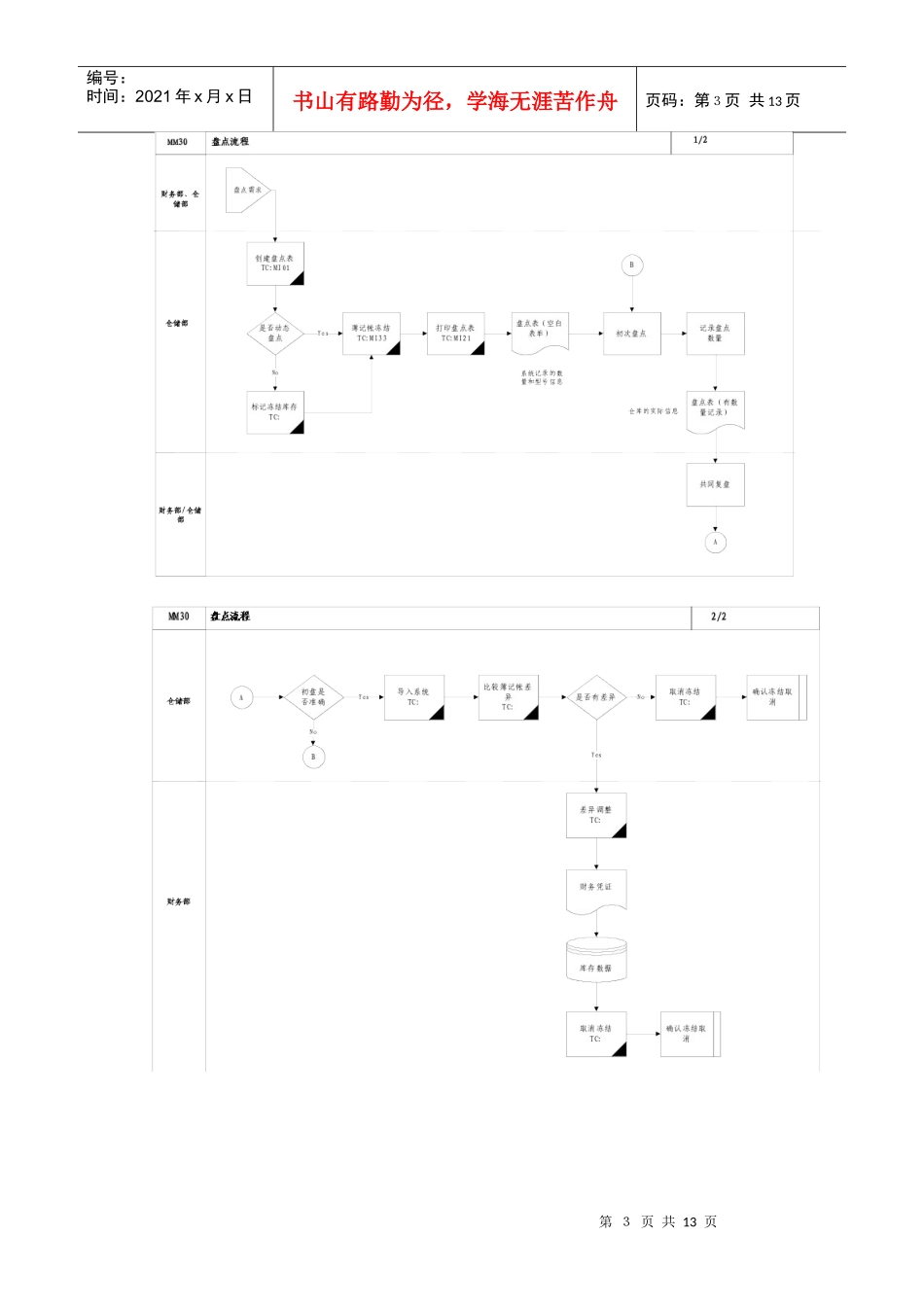 存货盘点流程_第3页