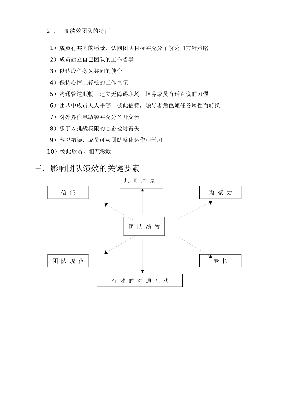 如何带领高绩效团队培训讲义完整版_第3页