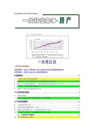 房地产一周行业竞争动态（推荐189）