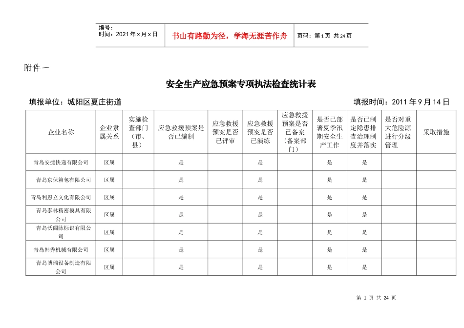 安全生产应急预案专项执法检查统计表_第1页