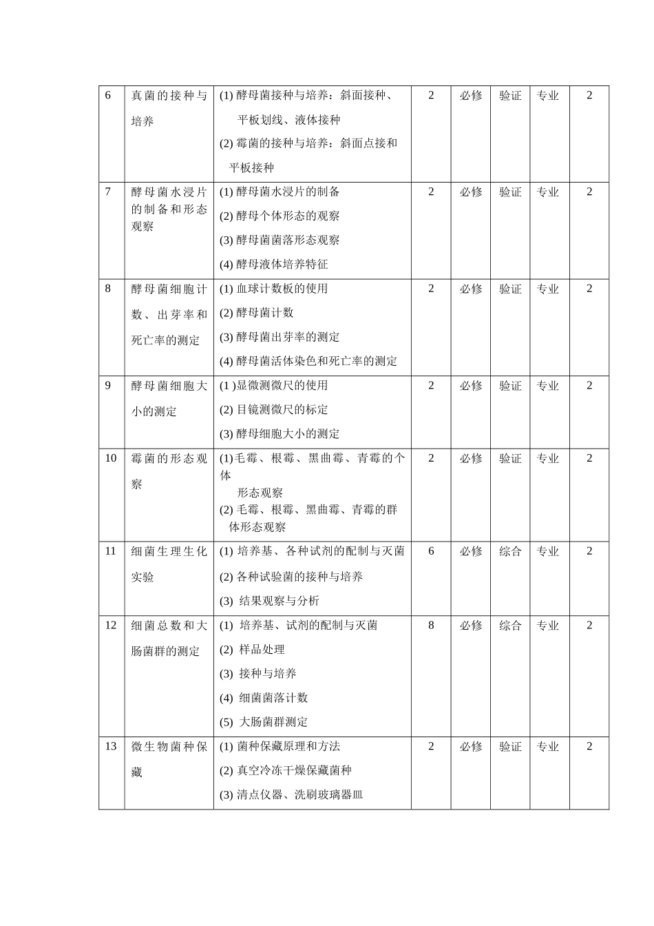 微生物学实验教学大纲_第3页