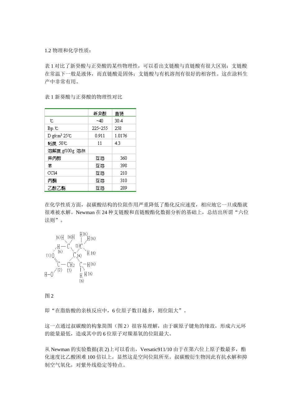 叔碳酸及其衍生物在涂料中的应用_第2页