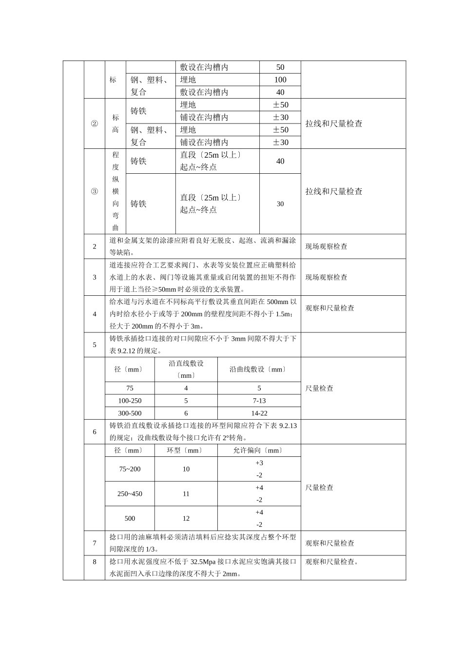室外给排水工程施工质量监理实施细则_第2页