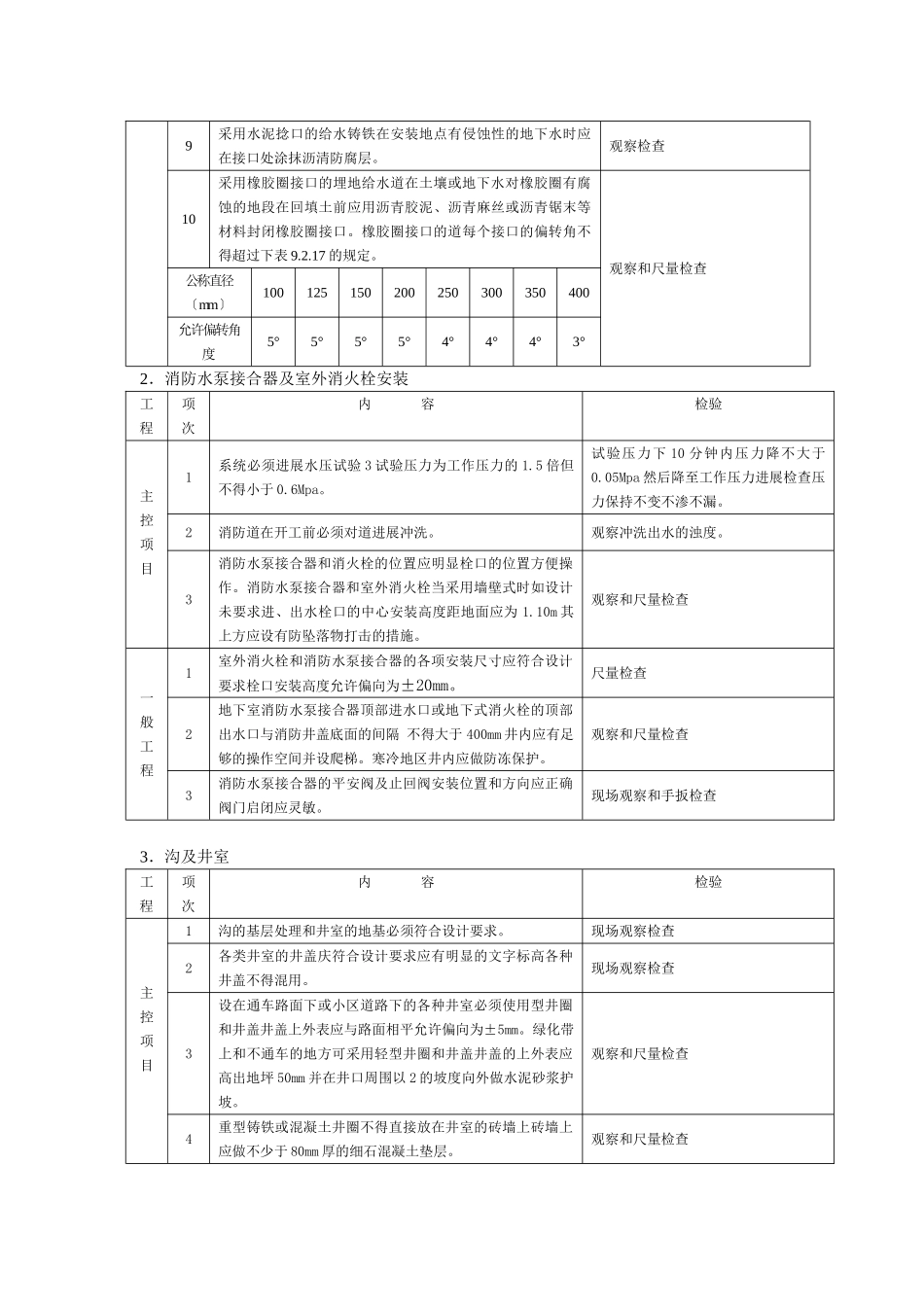 室外给排水工程施工质量监理实施细则_第3页