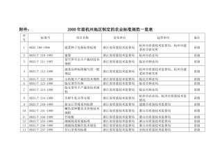 地区制定的农业标准规范一览表