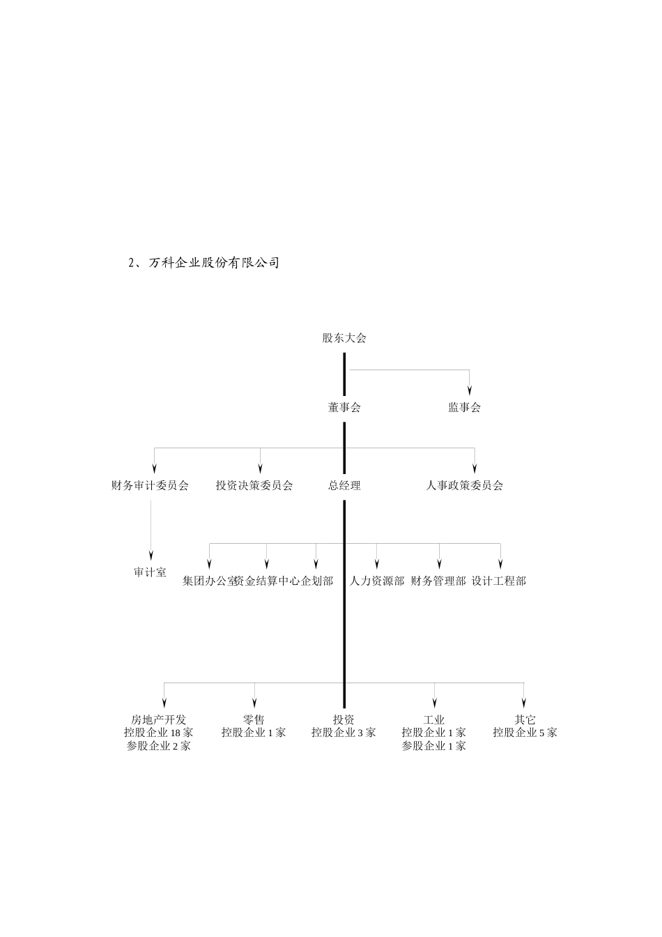 房地产企业的组织与战略实证研究报告_第3页