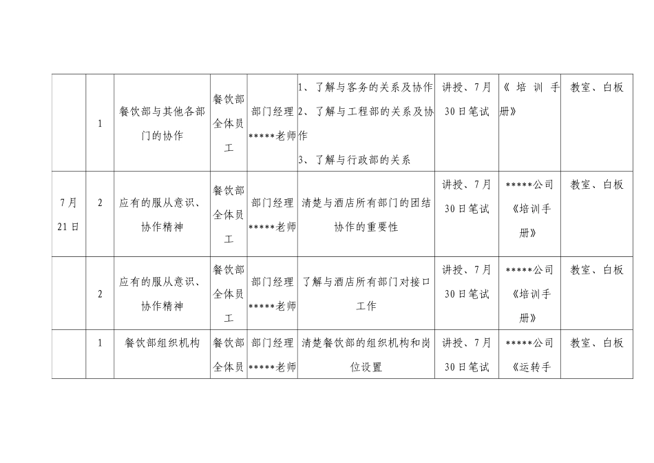 国际大酒店餐饮部开业前培训计划[1]_第3页