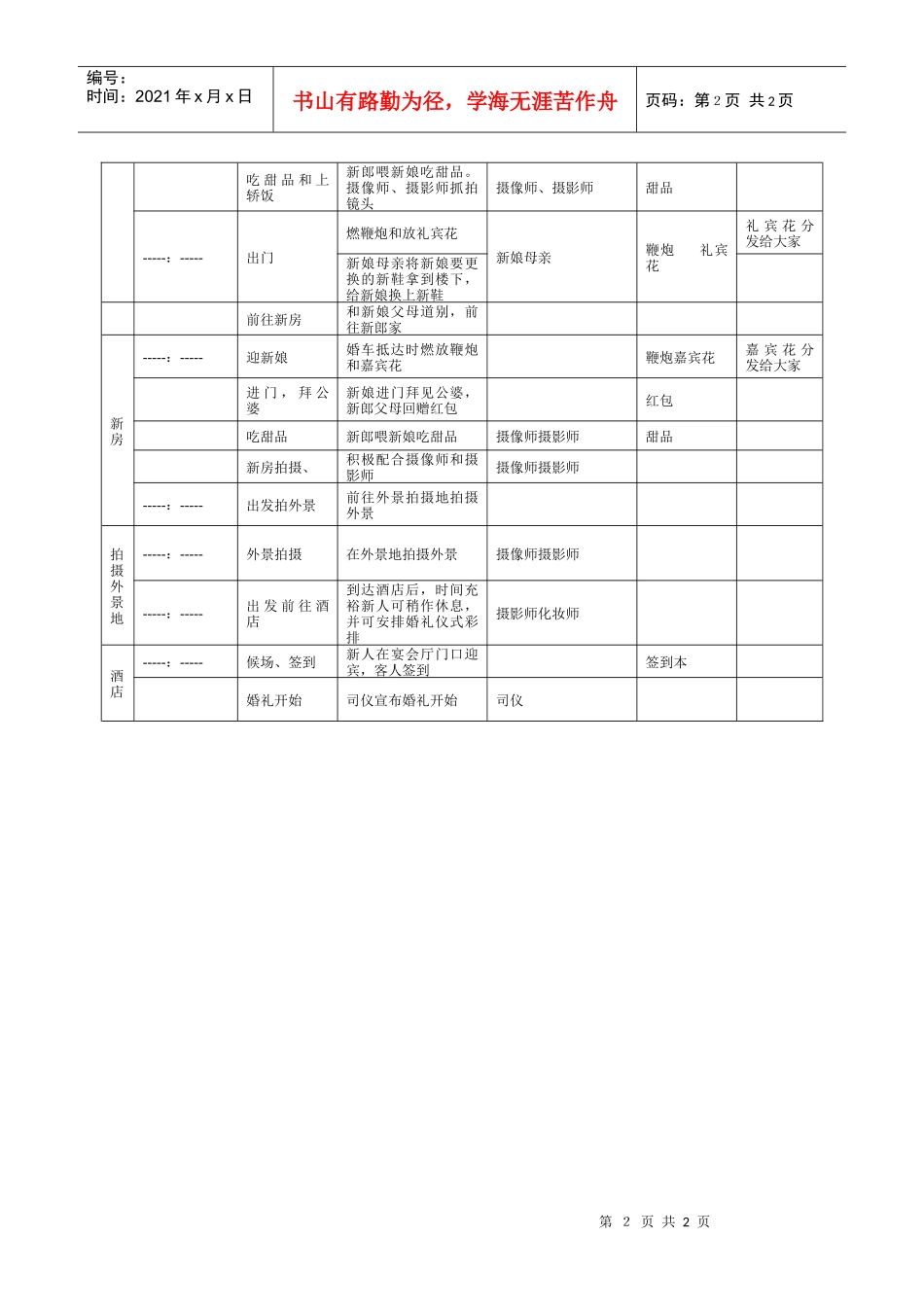 婚礼当天流程表（详细版）_第2页
