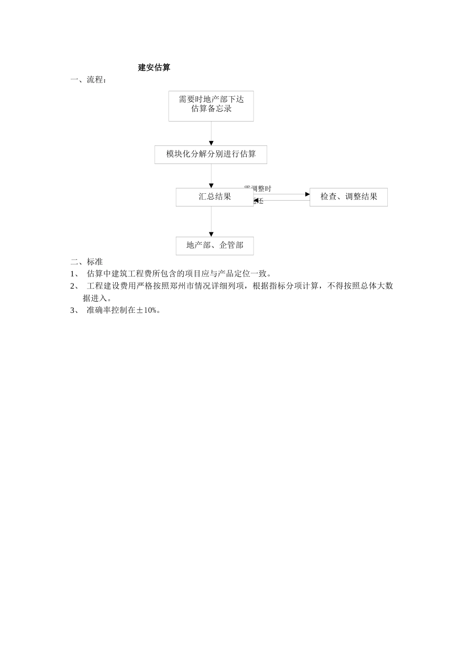 工程预算部工作模块化标准化设计_第3页