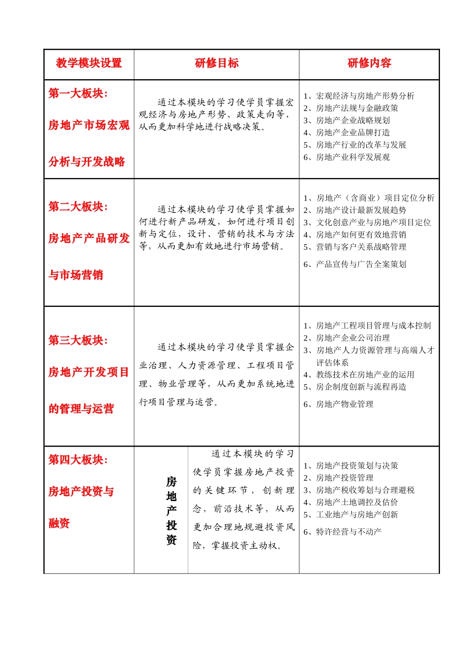 房地产开发与投融资总裁班_第2页