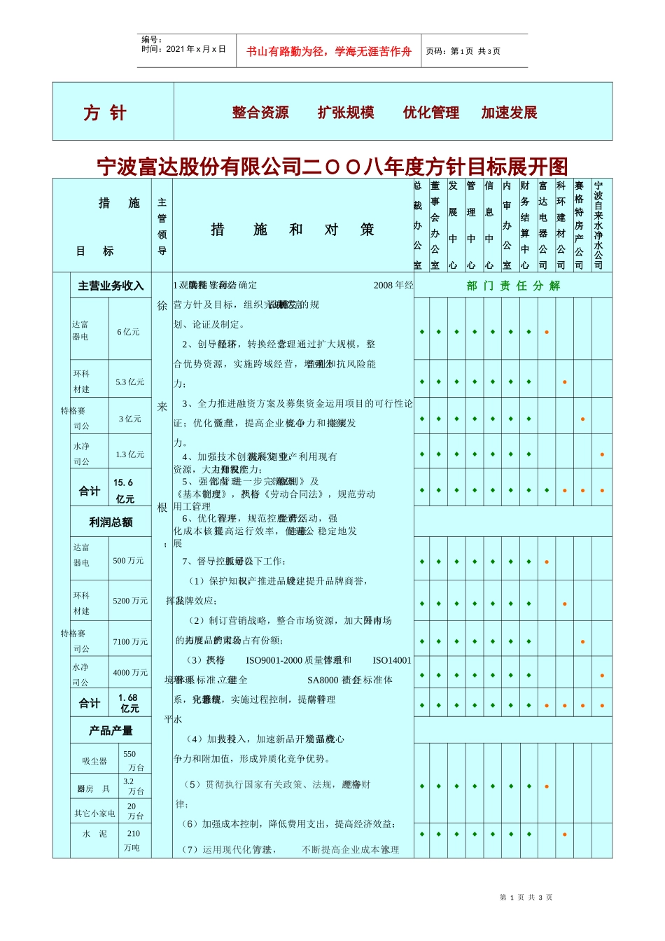 宁波富达股份有限公司二OO八年度方针目标展开图_第1页
