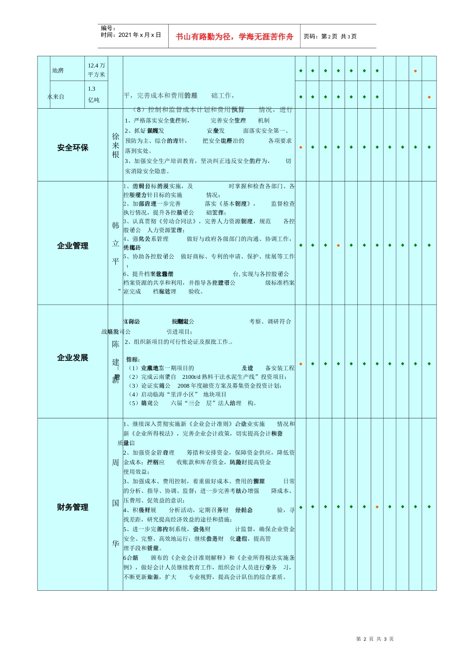 宁波富达股份有限公司二OO八年度方针目标展开图_第2页