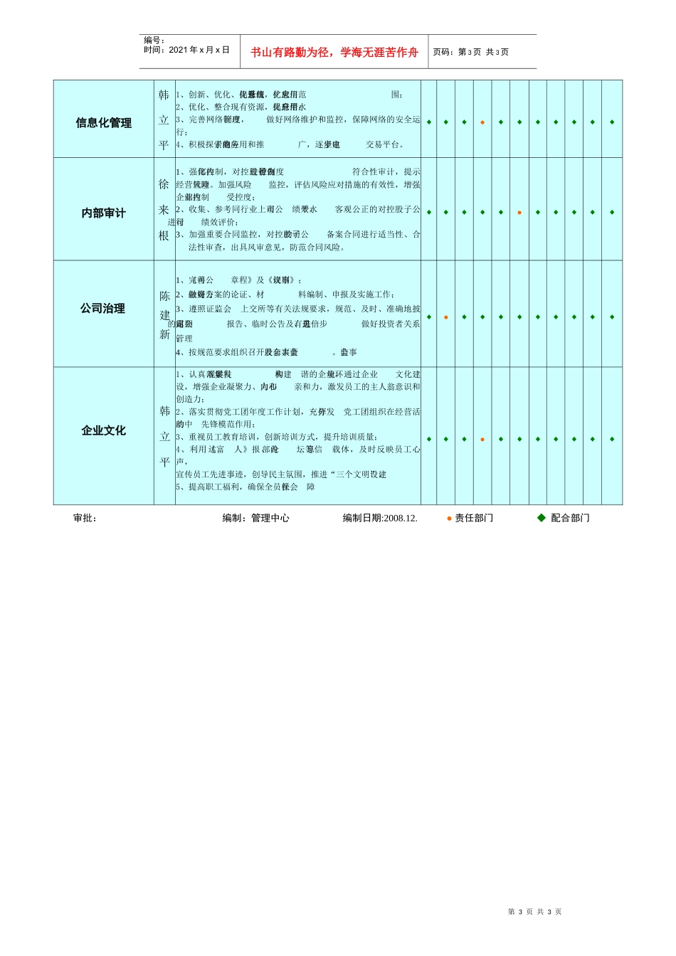 宁波富达股份有限公司二OO八年度方针目标展开图_第3页