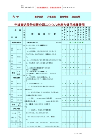 宁波富达股份有限公司二OO八年度方针目标展开图