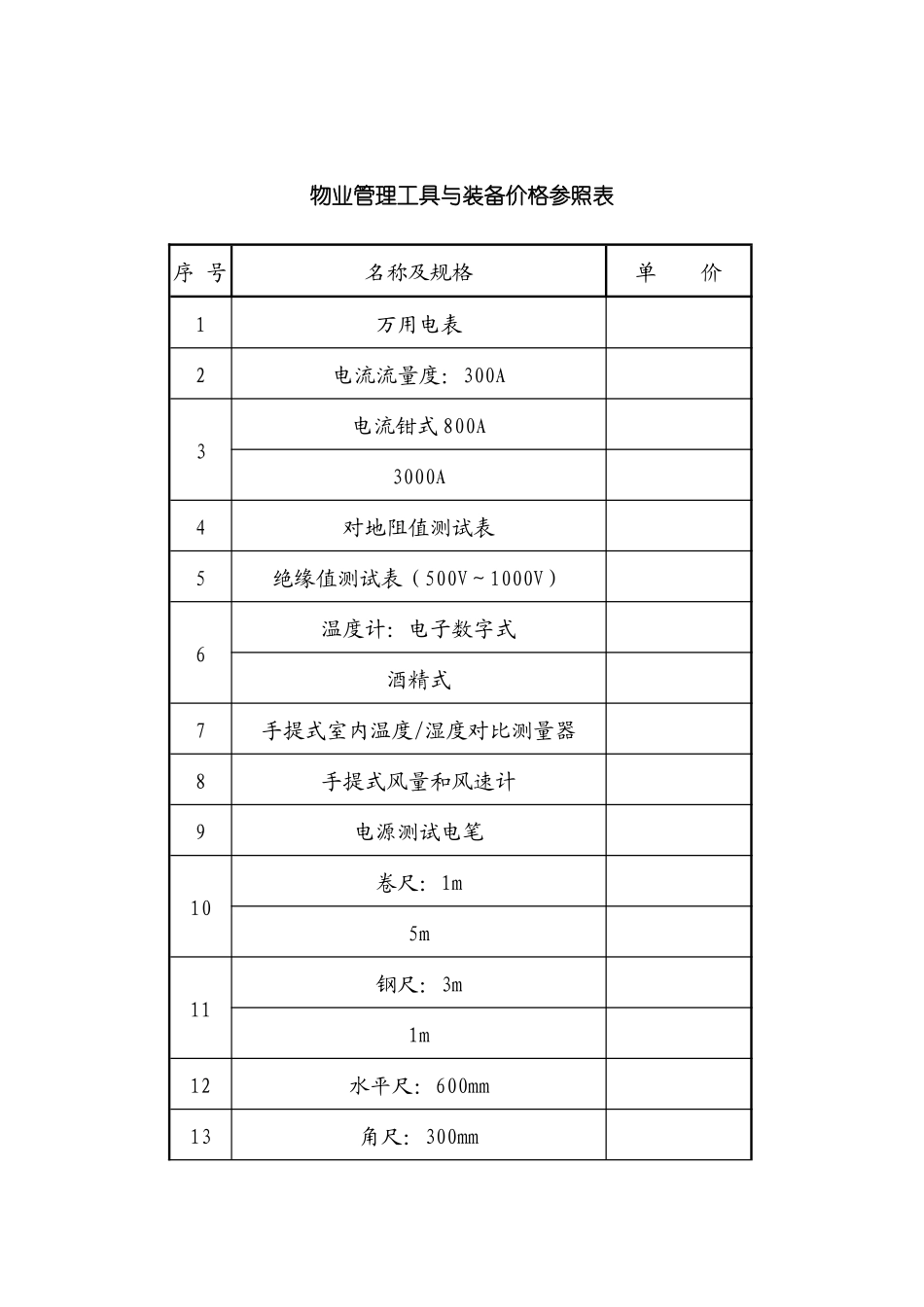 成立物业管理处具备的文件资料_第3页