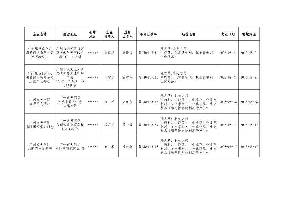 广州市食品药品监督管理局3968533195_第3页
