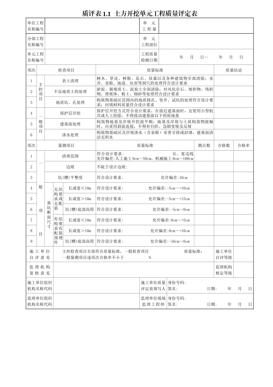 新疆水利工程表格(渠道部分)_第1页