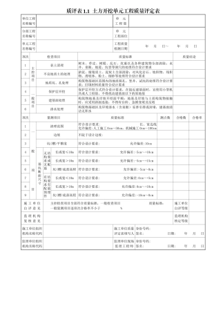 新疆水利工程表格(渠道部分)