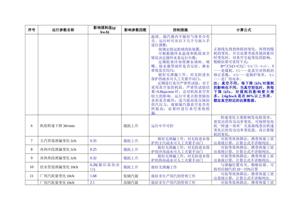 影响煤耗因素汇总表_第3页