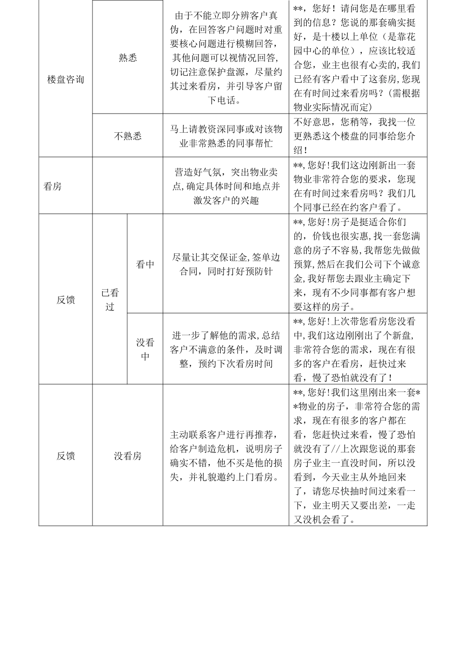 房地产中介全程培训手册_第3页