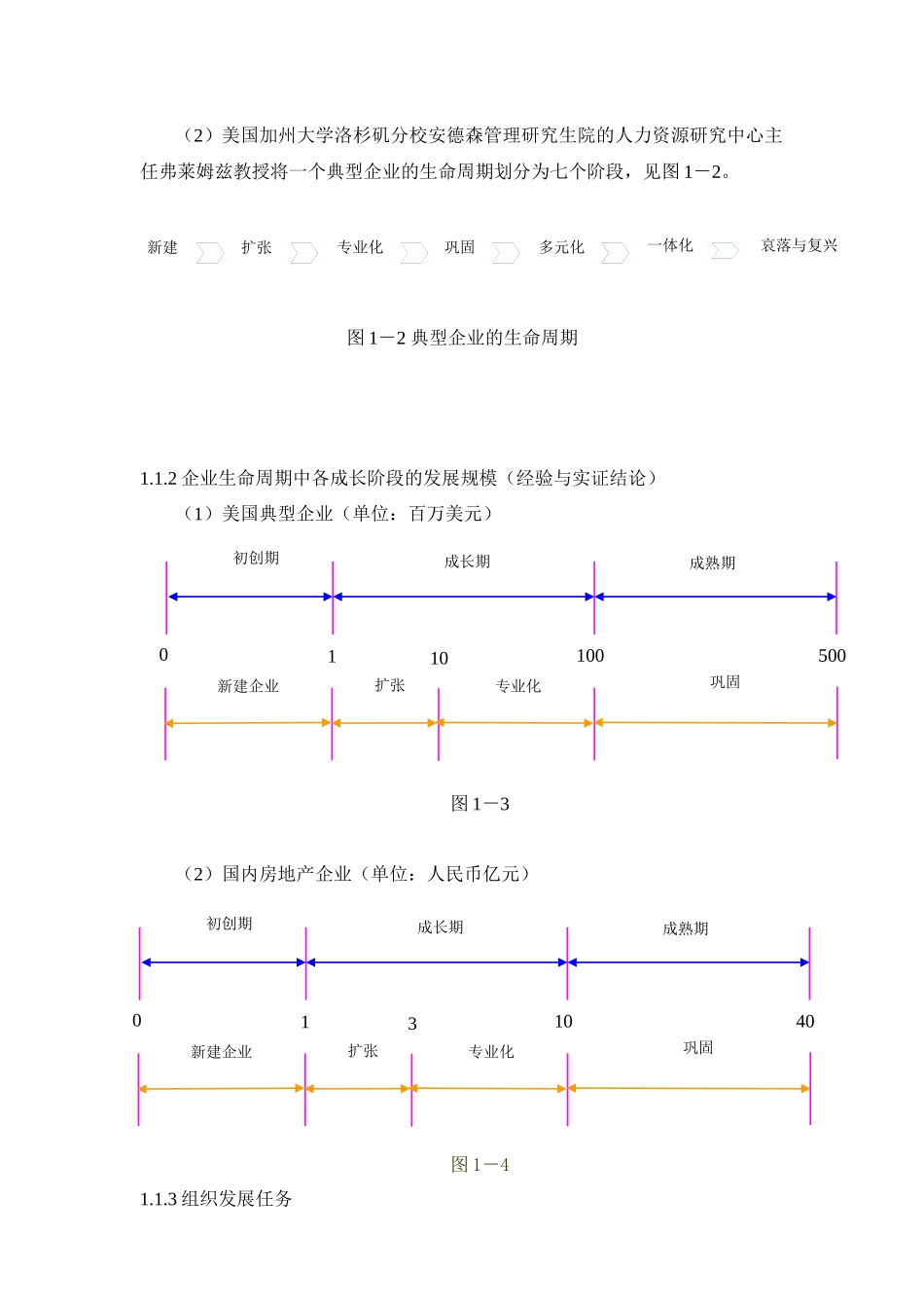 房地产开发及全程策划_第2页
