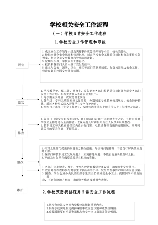 学校相关安全工作流程