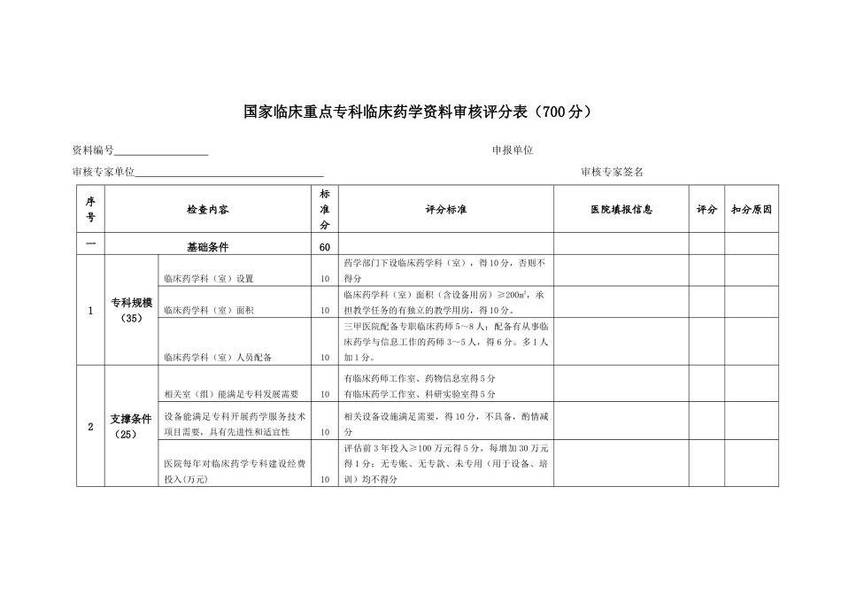 国家临床重点专科临床药学资料审核评分表_第1页