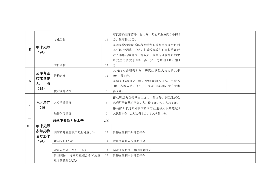 国家临床重点专科临床药学资料审核评分表_第3页