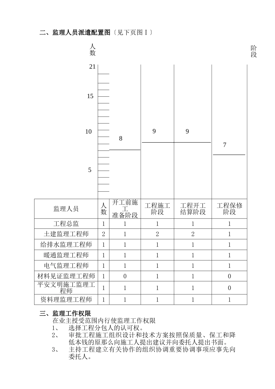 监理细则mnmn_第3页