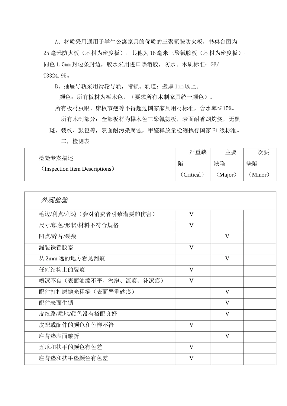 学生公寓家具检测报告_第2页