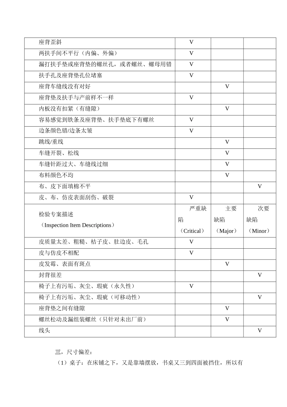 学生公寓家具检测报告_第3页