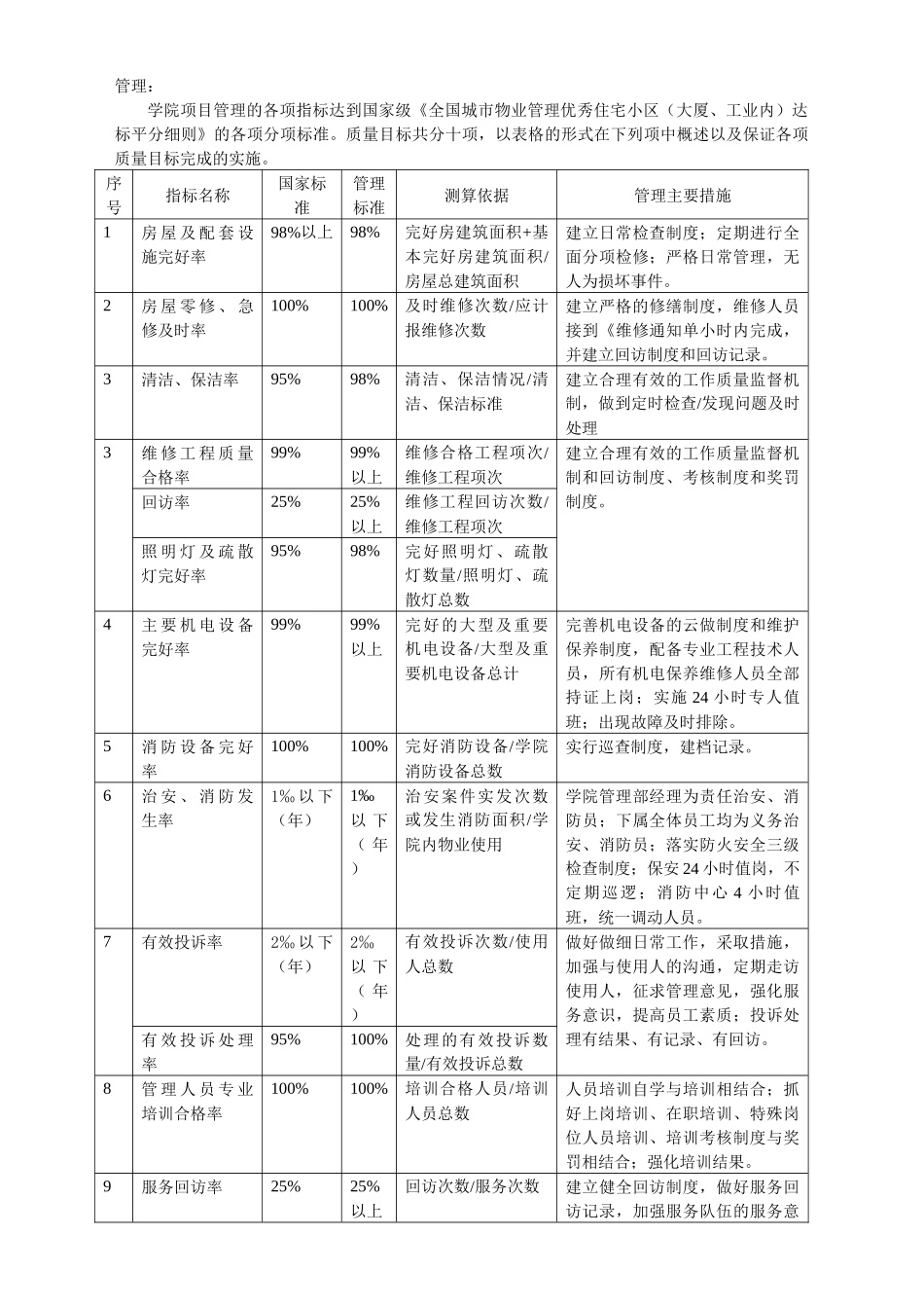 学校物业日常管理_第2页
