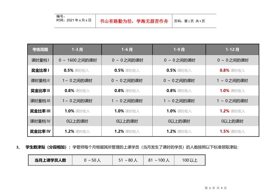 学习管理师薪酬和激励制度_第2页