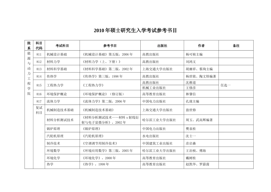 华北电力大学考研参考书_第1页