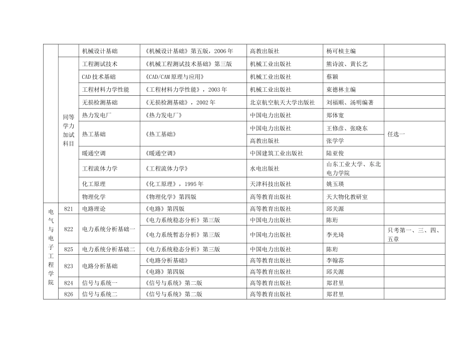 华北电力大学考研参考书_第2页