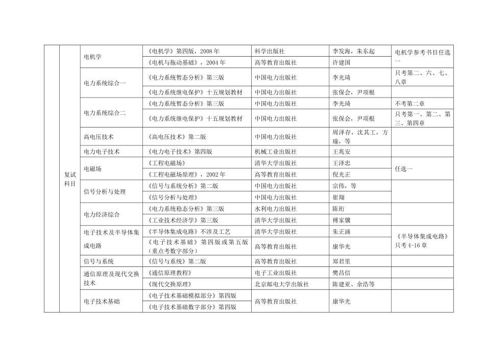 华北电力大学考研参考书_第3页