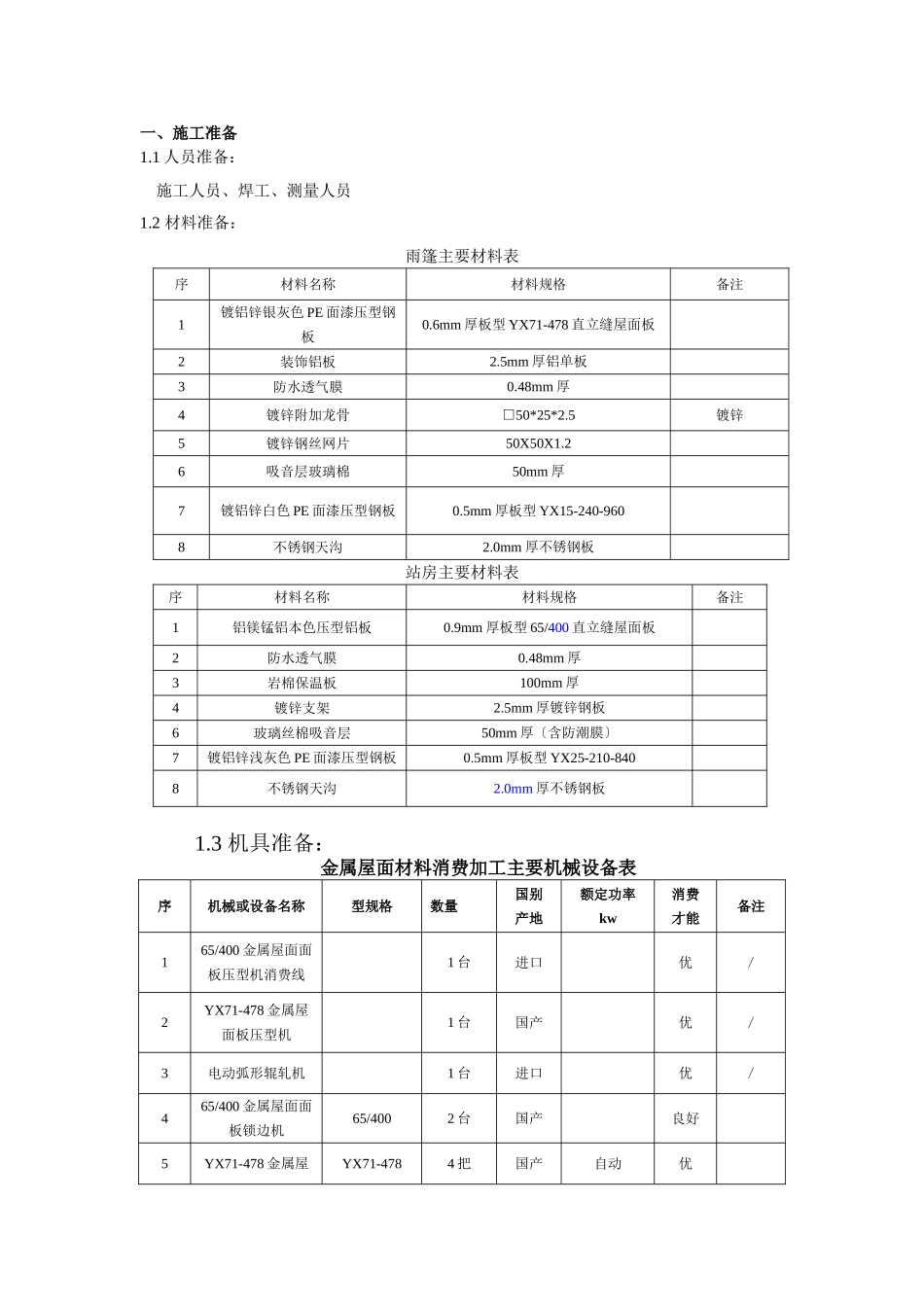 金属屋面施工技术交底_第1页