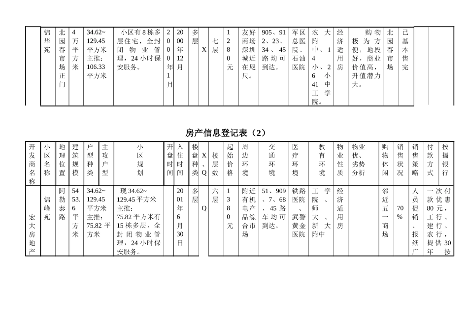 房地产信息登记表_第2页