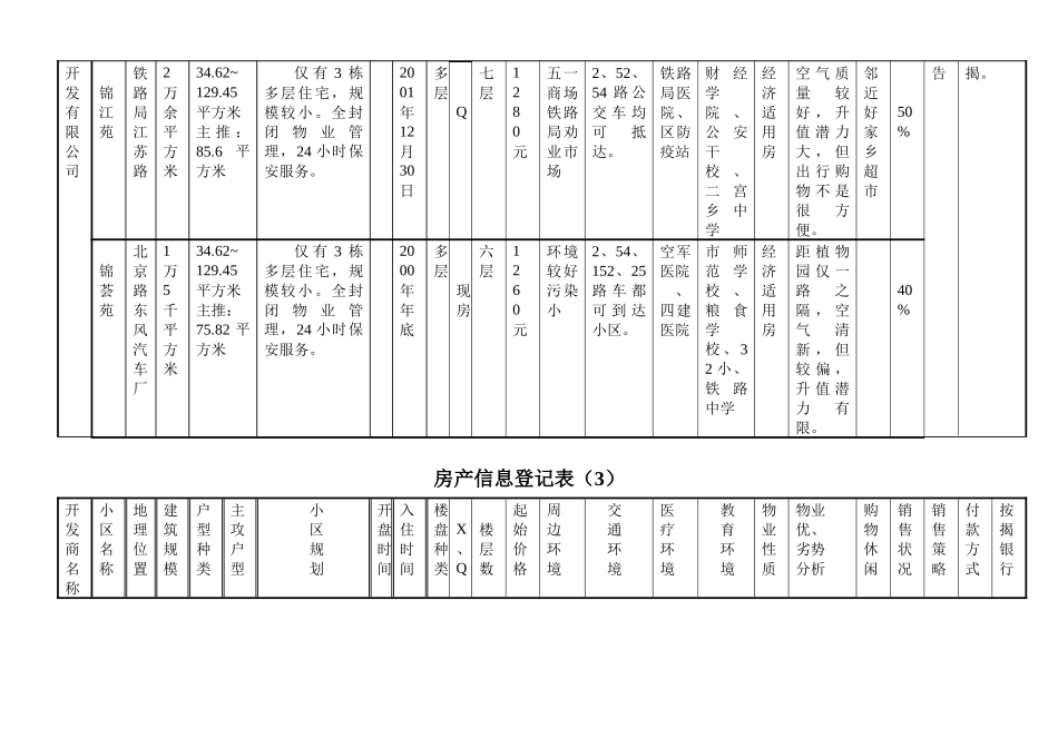 房地产信息登记表_第3页