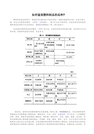 如何鉴别塑料品种
