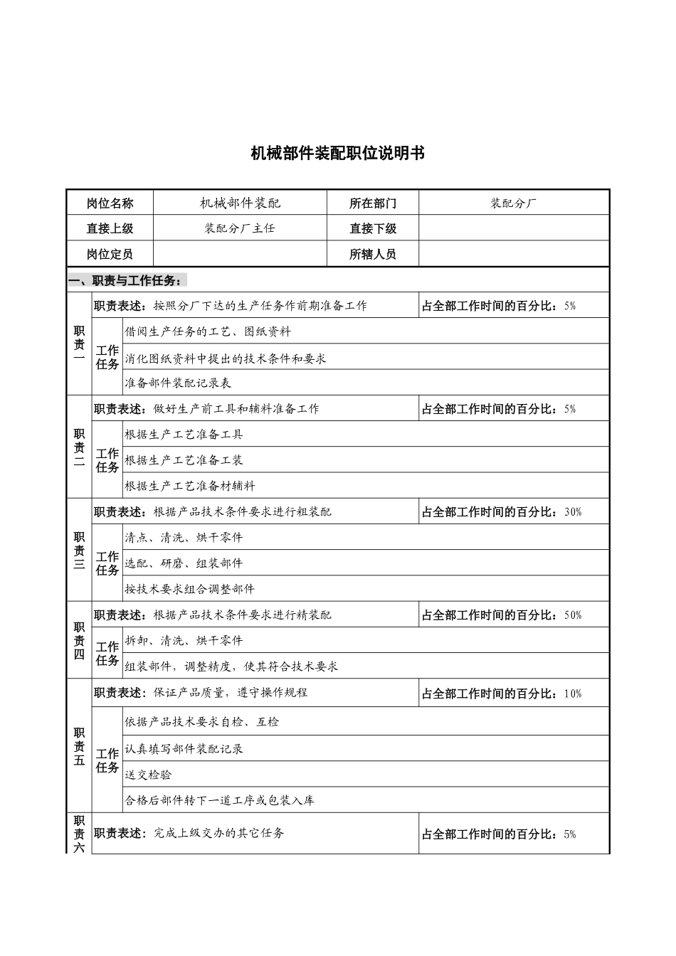 华北光学仪器公司装配分厂机械部件装配职位说明书_第1页