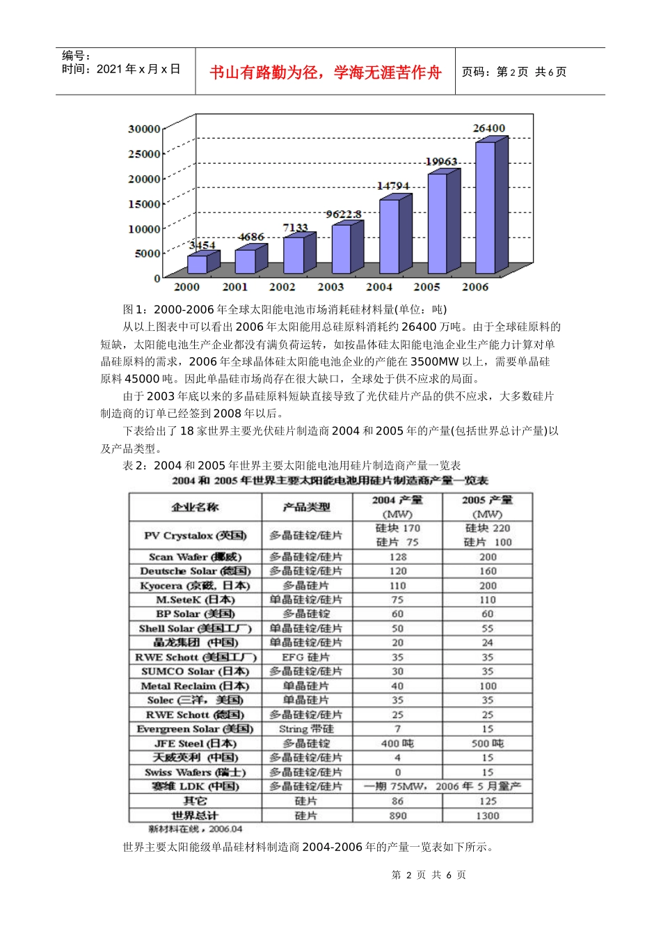 太阳能单晶硅项目建议书范本_第2页