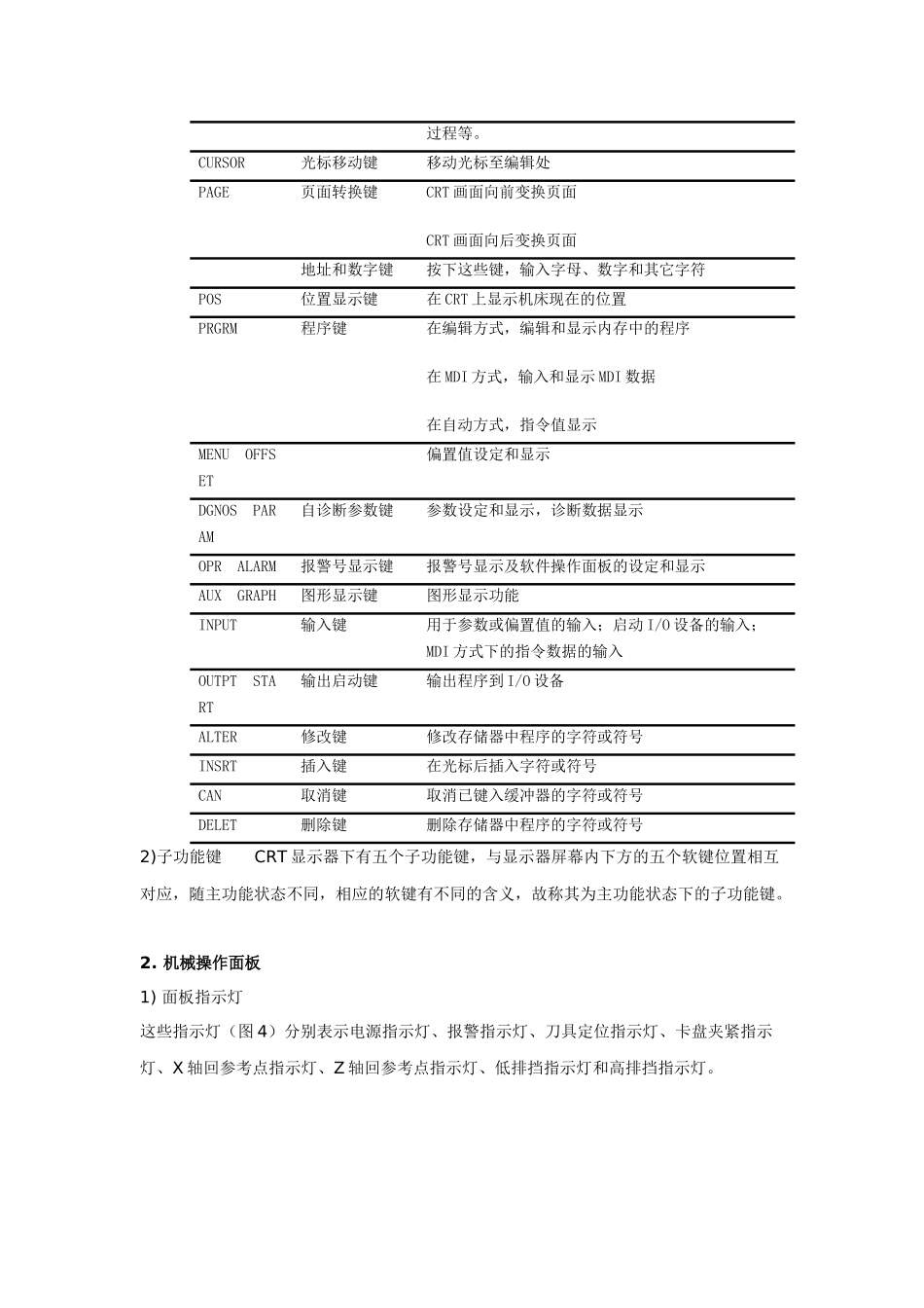 数控车床操作_第3页