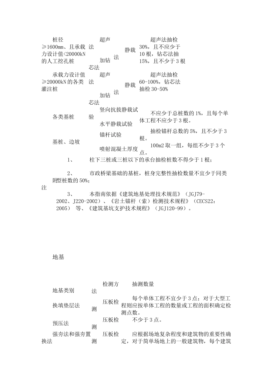 建筑工程材料取样指南_第2页