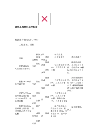 建筑工程材料取样指南