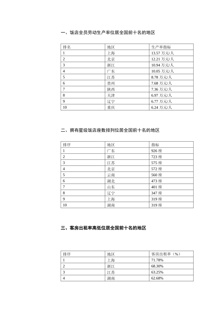 旅游市场季度监测报告_第3页