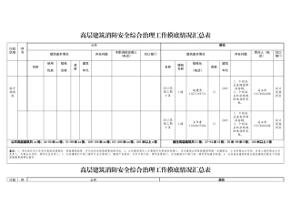 塔子湖街道汉口花园三期高层建筑消防安全统计表825（43页）
